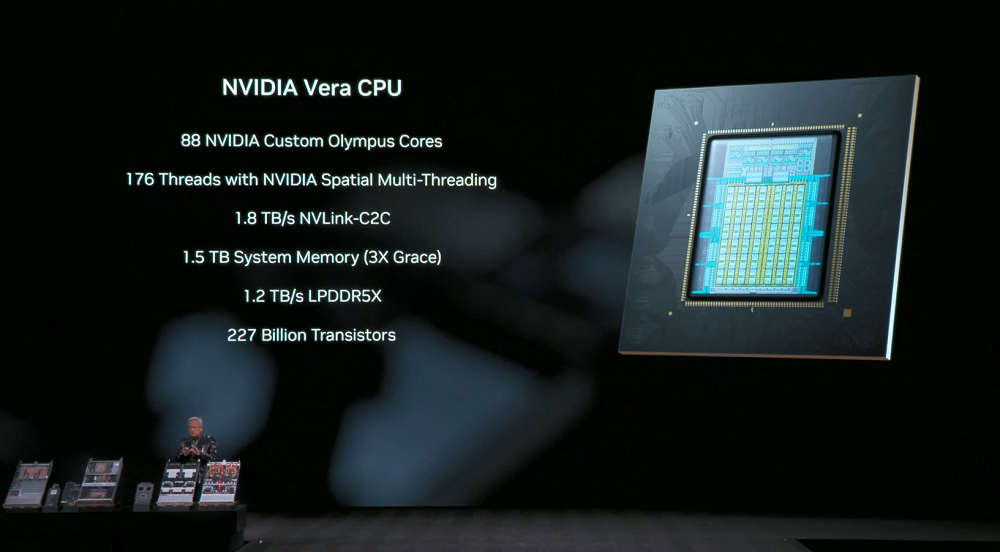 刚刚，黄仁勋一口气解密6颗芯片，召唤出最强AI超算！