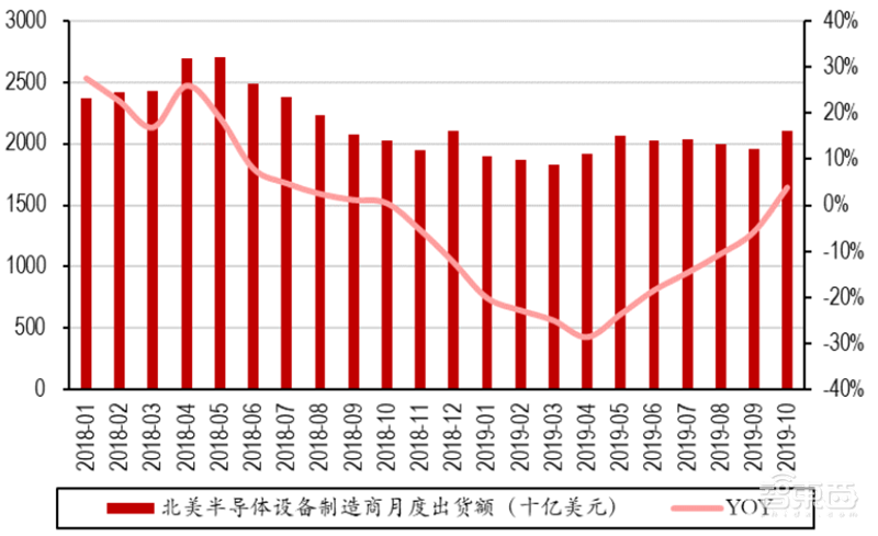 2020迎来电子行业投资盛宴！基带、存储、射频前端芯片需求猛增【附下载】| 智东西内参