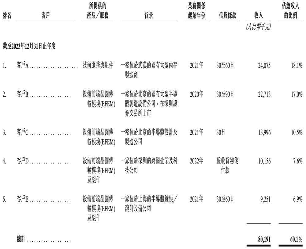 前中芯国际HR,要IPO了