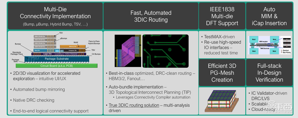 芯和半导体苏周祥：打造Chiplet专属EDA工具，全面支持2.5D/3DIC的Chiplet设计丨GACS 2023