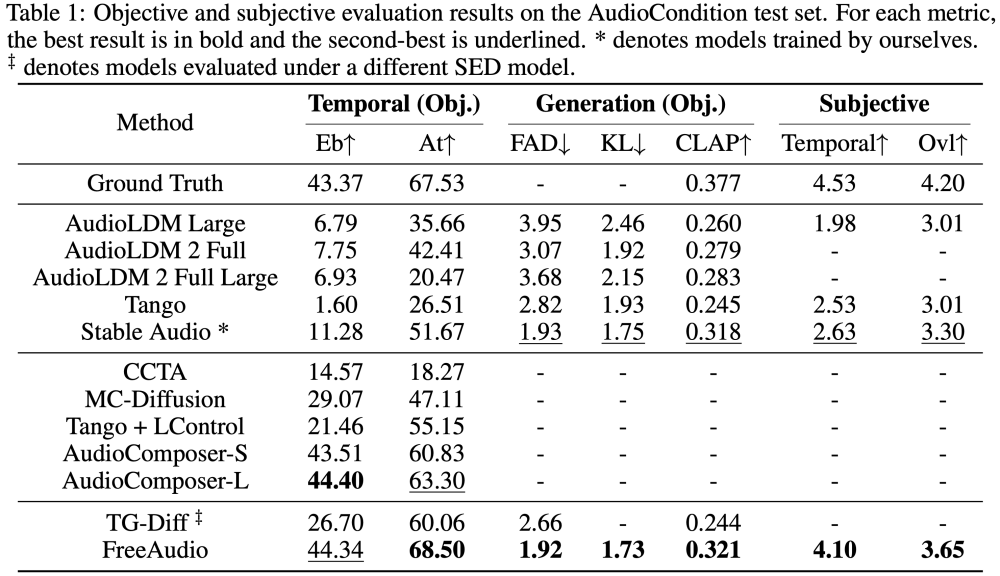 AI音频生成重要突破!超10秒精准可控免训练,清华×生数科技最新研究被ACM顶会收录
