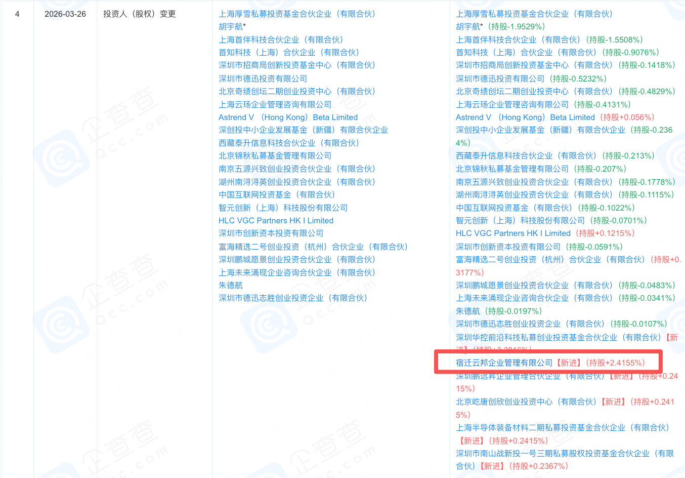 雷军刘强东，投了个29岁哥大学霸