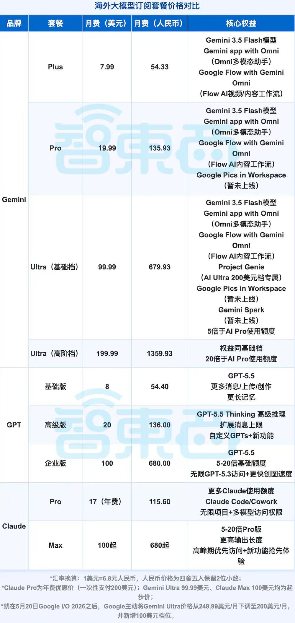 集体涨价!大模型开始找你“要钱”