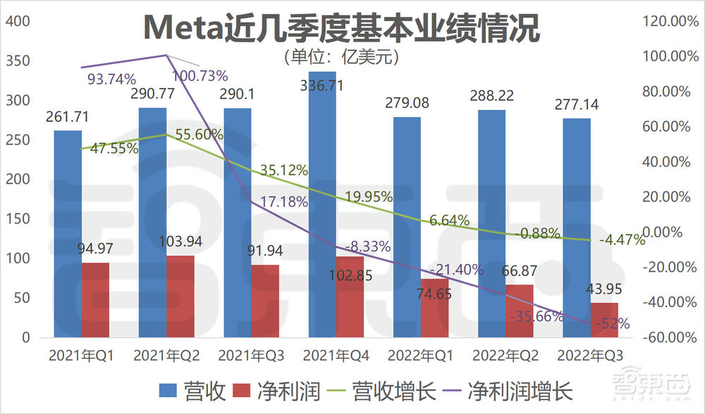 灾难时刻!硅谷科技巨头集体崩塌,市值暴跌逾23万亿