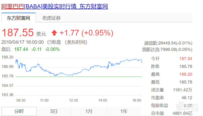 入华十五载终“折戟”，亚马逊输给了谁？