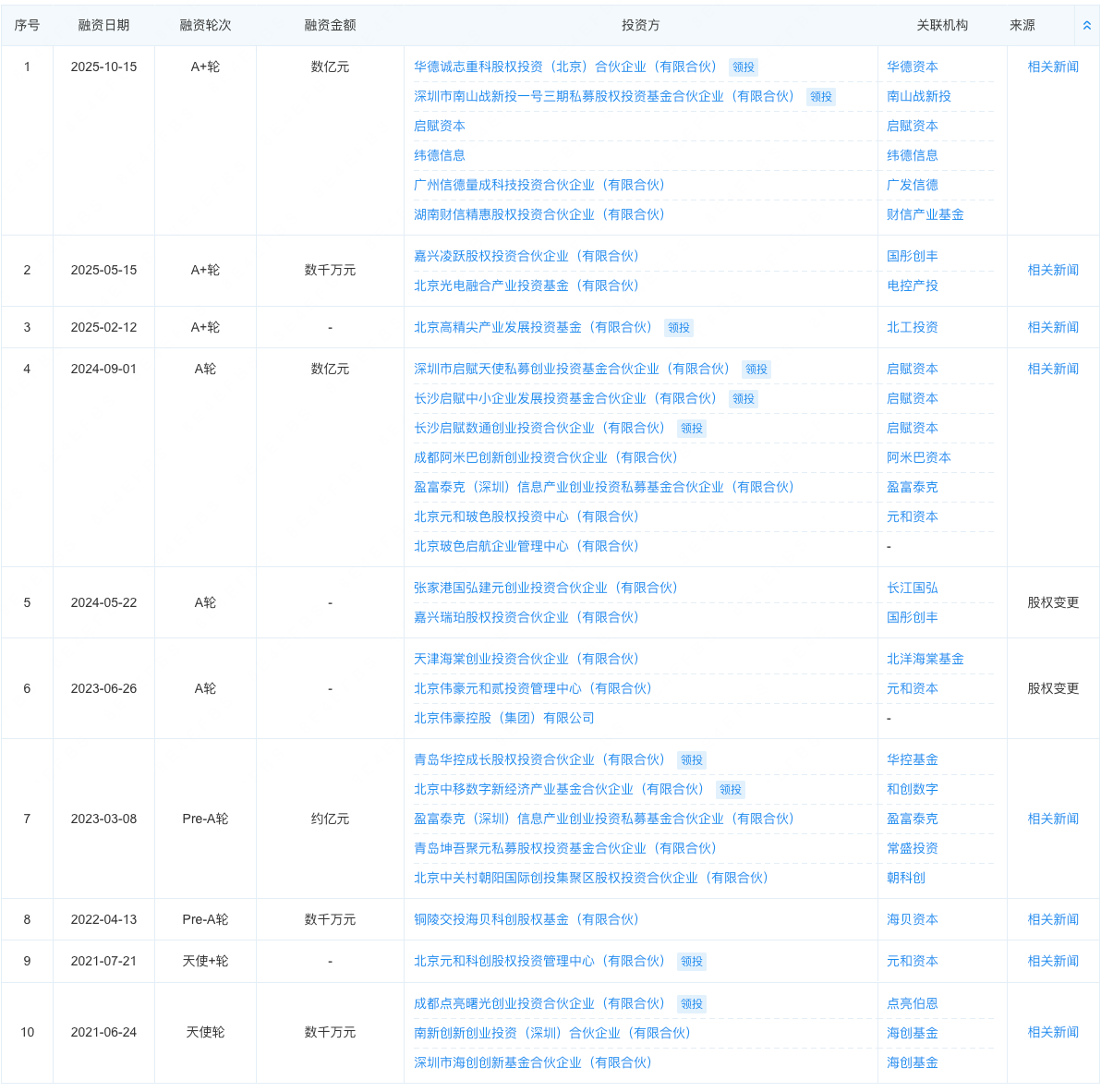 10亿！量子计算开年最大一笔钱，清华学霸拿下