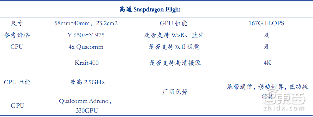 大疆与400家山寨厂争食 35P最新报告看透全球无人机市场|智能内参