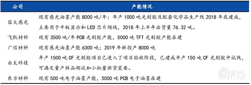 揭秘芯片制造关键一环,百亿美元市场的光刻胶产业【附下载】| 智东西内参