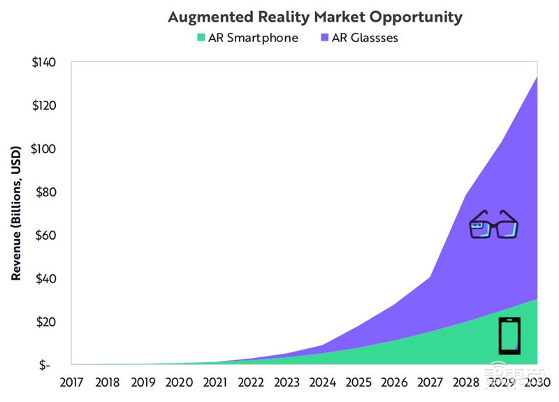 女版巴菲特的15个趋势预测:寻找下一个特斯拉,2021成为人生赢家 | 智东西内参