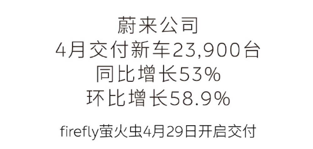 14大车企月销交卷：小米紧追理想，比亚迪累计卖车近140万辆