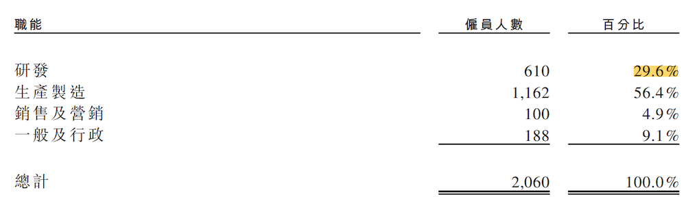 港股固态电池第一股来了!苏州独角兽估近280亿,上汽广汽北汽都投了