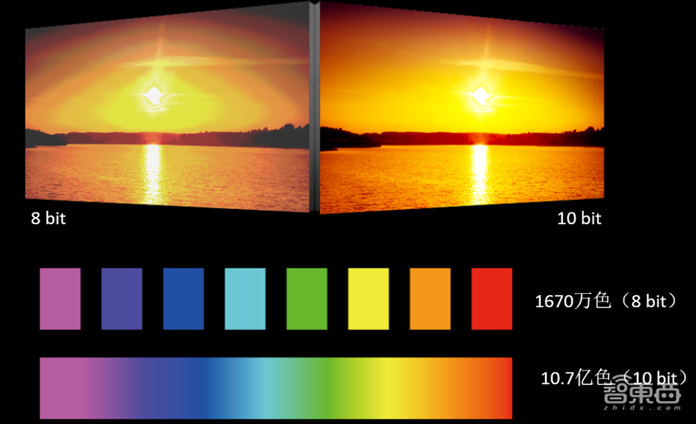 显示器行业杀入黑马,华为MateView首发解秘!