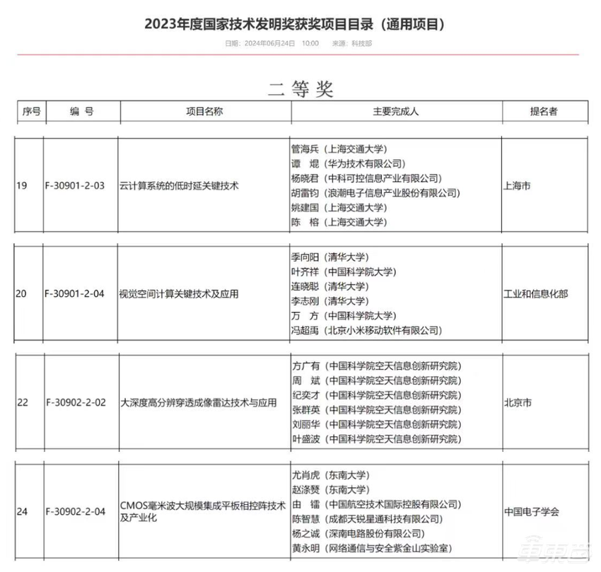 国家科学技术奖揭晓!15个汽车产业项目上榜,宁德时代比亚迪在列