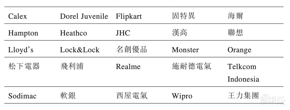 美股市值縮水近9成后，“全球IoT云平臺第一股”回港上市