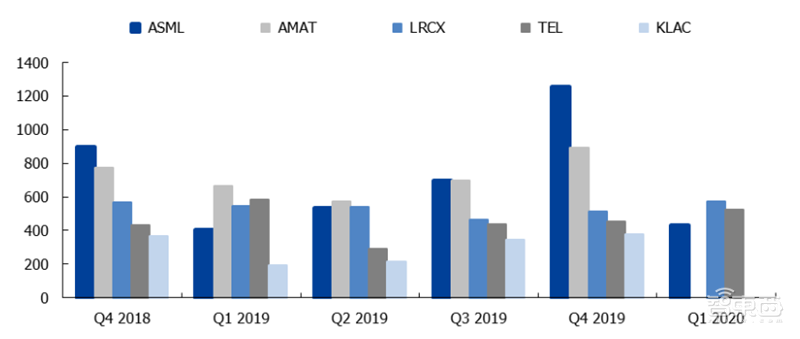 181页报告全景揭秘中国电子产业崛起!疫情挡不住封测、材料、消费电子全面开花