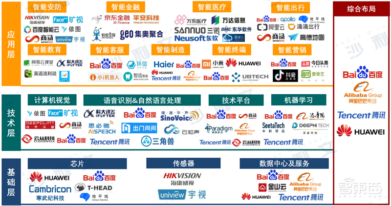 深度:中美AI产业报告,三大维度还原最新中美AI竞赛状况【附下载】| 智东西内参