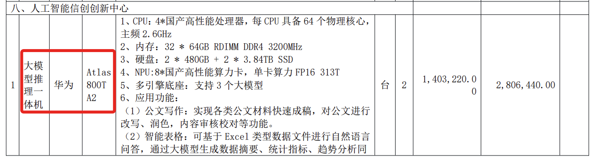 3.8亿大模型大单!讯飞拿下,华为宇树都赚了