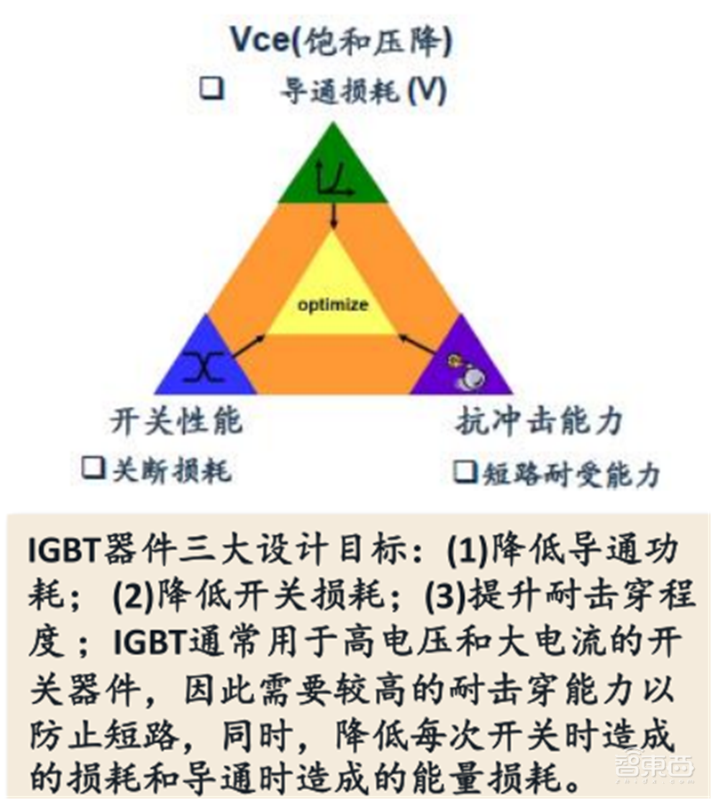 复盘万亿家电大国的芯片蓝海,六大类芯片国产替代进行时 | 智东西内参