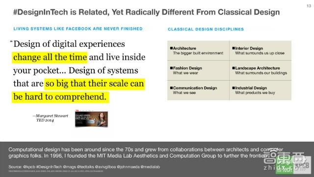 KPCB报告:硅谷巨头们新动向 疯抢设计公司