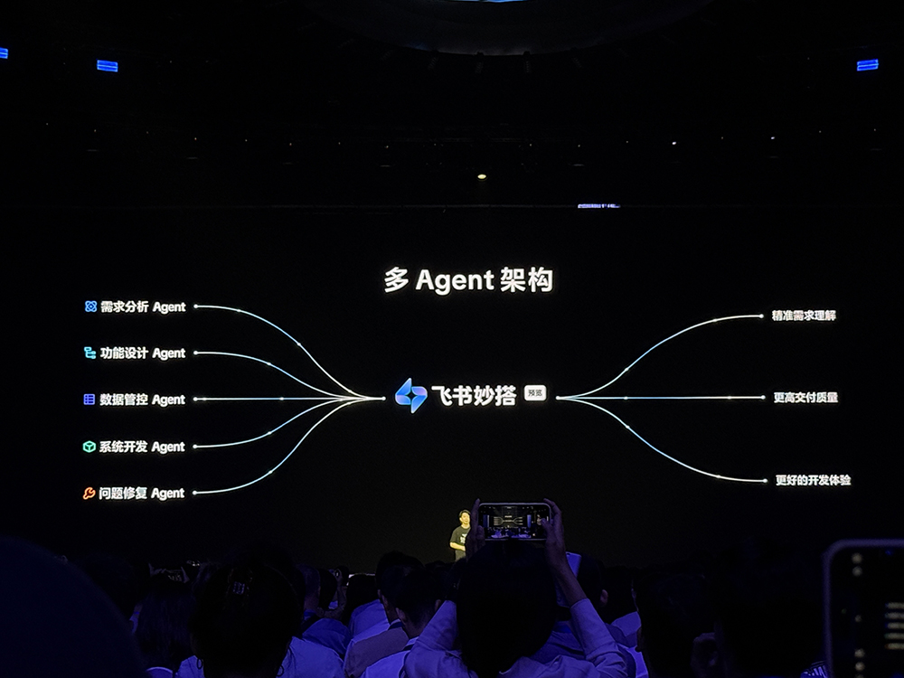 飛書(shū)甩出豪華AI全家桶！擁抱釘釘企微