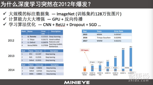 ADAS的前世今生,以及一个世界难题!
