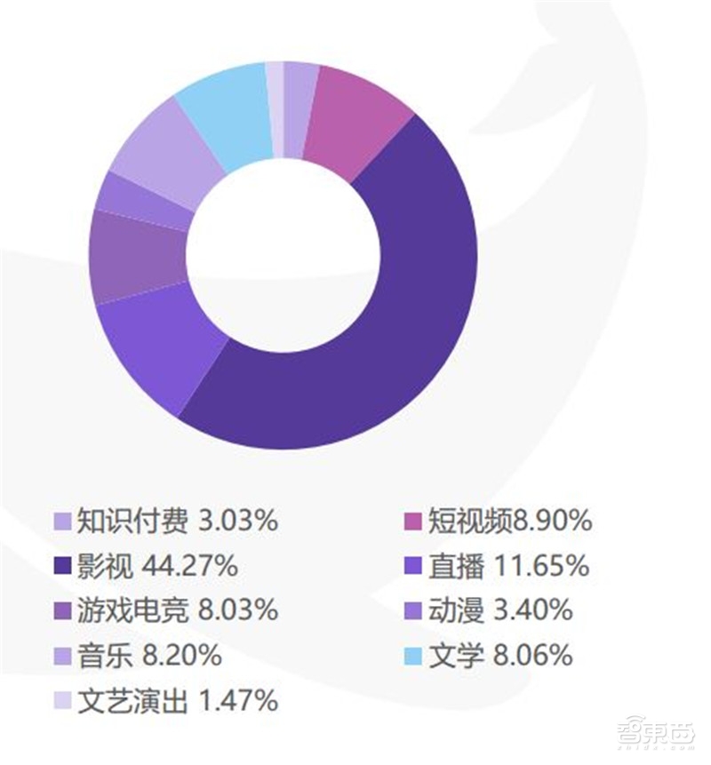 中国创投2018:告别非理性繁荣,这五大行业最坚挺【附下载】| 智东西内参