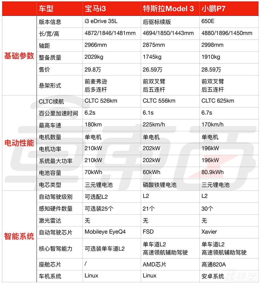 BBA电动车集体大降价！实探4S店：顾客依旧不买账