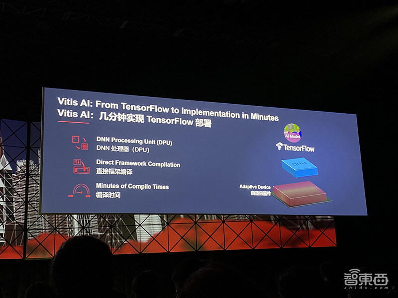对话赛灵思CEO Victor Peng:解读业务转型三驾马车,自适应计算成竞争焦点