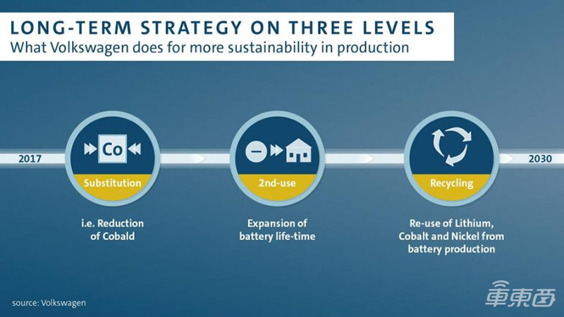 大众与赣锋锂业签合作备忘录 保障未来10年锂电池原料供应