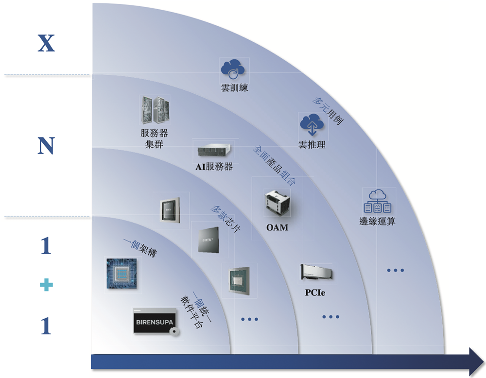 港股“國(guó)產(chǎn)GPU第一股”來了！比摩爾沐曦成立更早，IPO文件公布