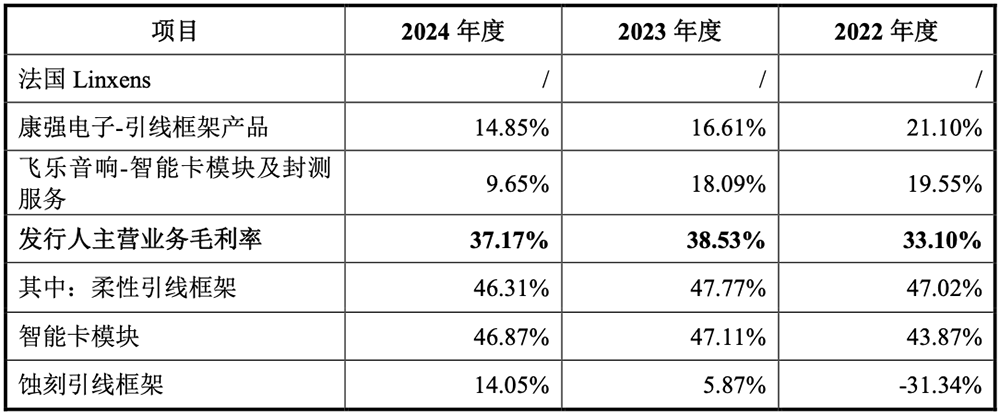 59岁中国芯片首富,喜提一个IPO!市值140亿