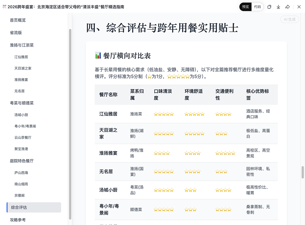 刚刚，美团祭出智能体大招！承包过年吃喝玩乐全攻略