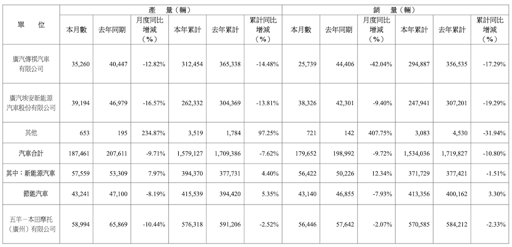 极氪正式回归吉利!广汽两大品牌渠道整合,车企大整合备战2026