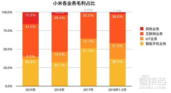 伟大时刻:小米的命门