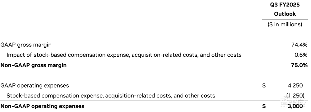 英伟达3个月净赚千亿！黄仁勋悠闲吸咖啡，中国区起“重要贡献”