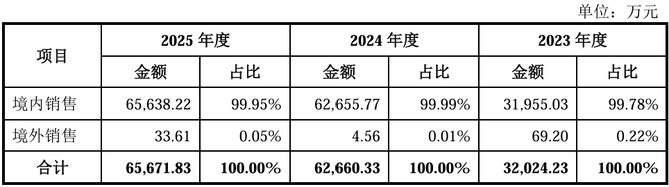 清华系半导体设备“小巨人”，再战科创板！拟募资35亿