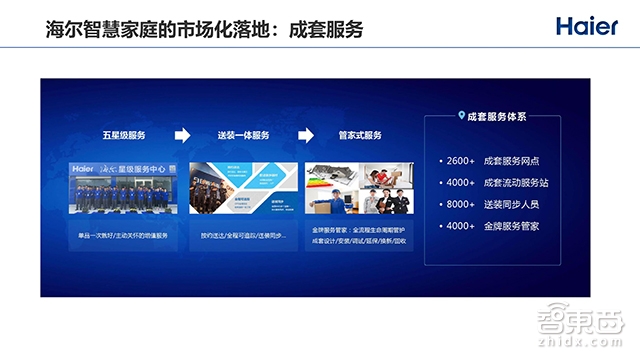 2000+个智能单品,180+个智能成套,向物联网转型的海尔如何突围全屋智能战局