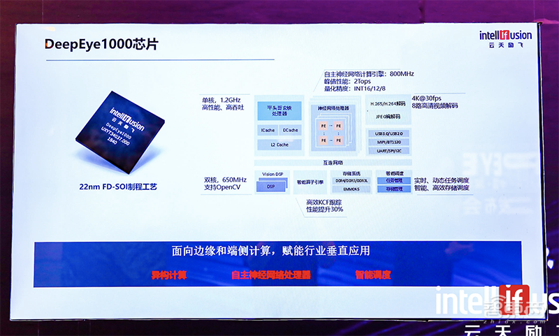 2020年中国AI芯片融资全景图：京沪争霸，四城抢人