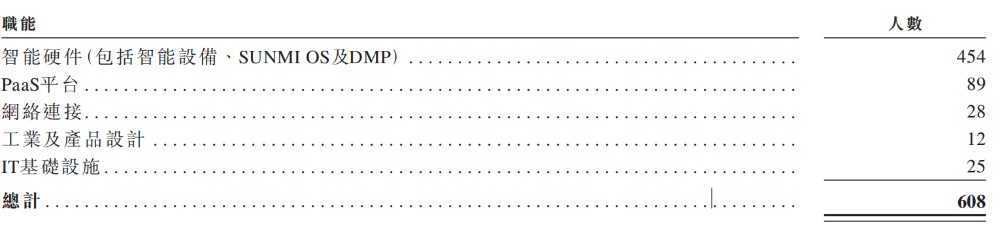 小米，收获百亿智能硬件IPO！开盘大涨290%，市值超320亿