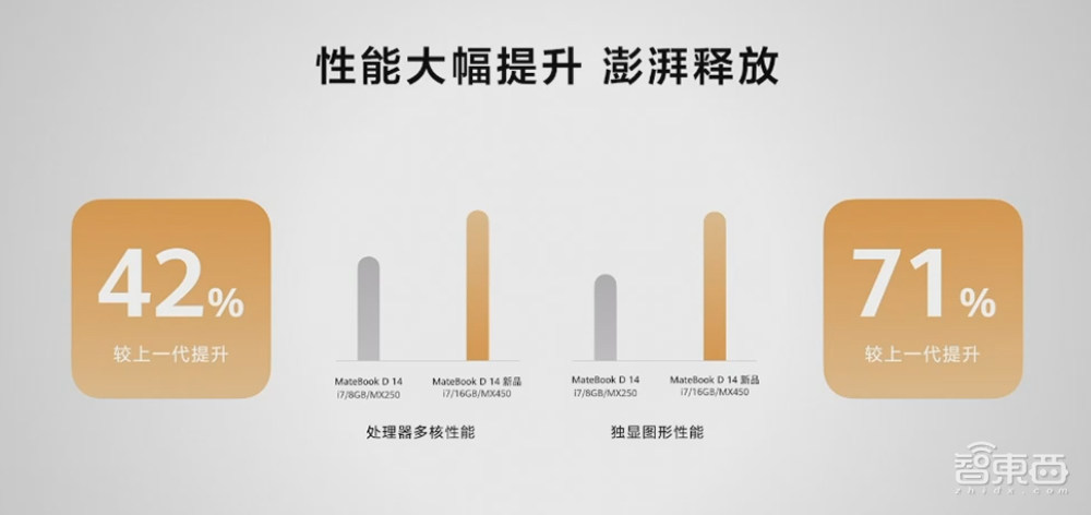 华为两小时狂甩八款新品，麒麟985再战！nova 8 Pro坐稳4000档