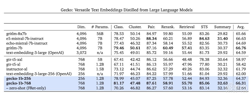 谷歌推出Gemini 1.5 Pro公共预览版！支持本地音频理解，开源Gemma变种也来了