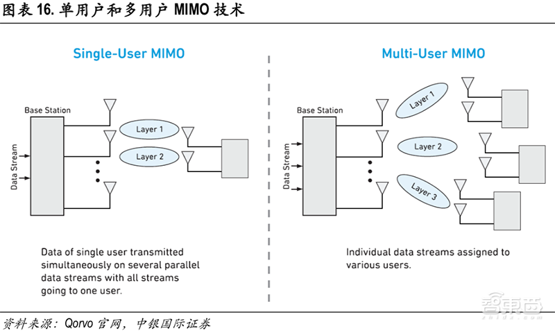 从大哥大到iPhoneXS,手机天线进化史与5G新挑战【附下载】| 智东西内参