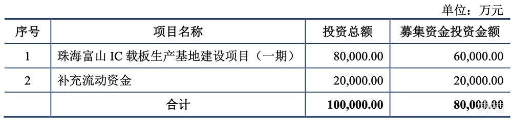 又一家深圳半导体企业IPO获受理!
