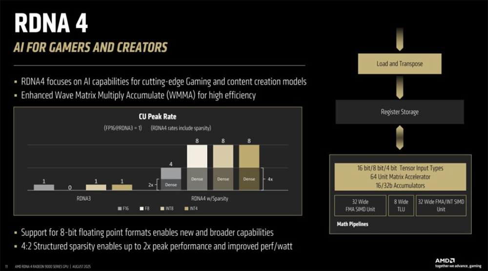 今年Hot Chips最全看点,都在这了!一文看尽芯片界7大风向