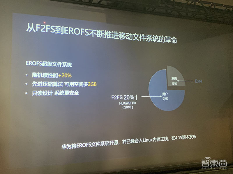 华为王成录:解密方舟编译器和EMUI未来四大演进方向!