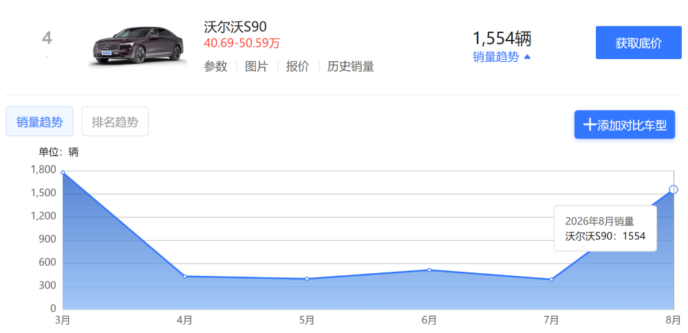 狂降17万!传统豪华品牌也撑不住了,从BBA到二线豪华都在降
