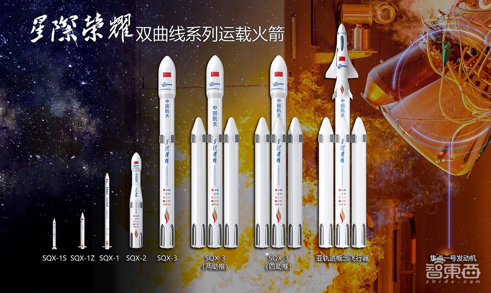 21家中国公司PK马斯克！Q1融资超37亿，冲刺商业航天