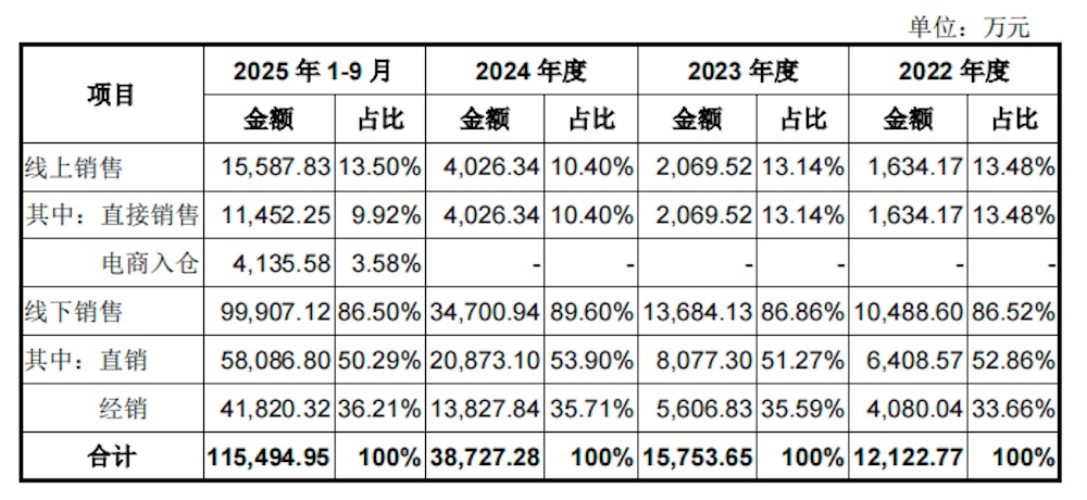 真赚钱!宇树IPO来了,年收入17亿,人形机器人超50%,雷军感谢王兴兴