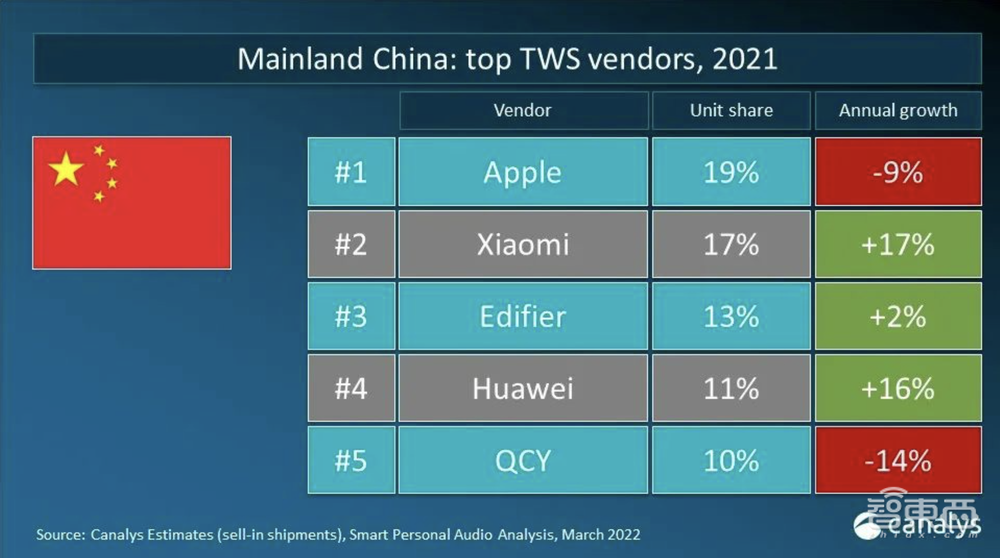 会议场景破局，TWS耳机玩家的另类转型之路