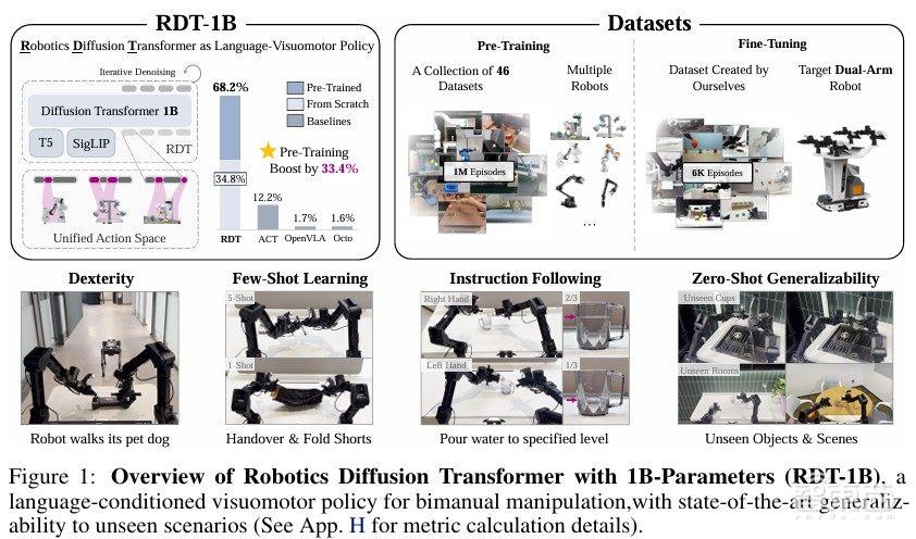 清华TSAIL团队开源12亿参数的双臂机器人操作扩散基座模型RDT | 一作刘松铭博士主讲预告